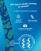Protección y suavidad rutinas K18